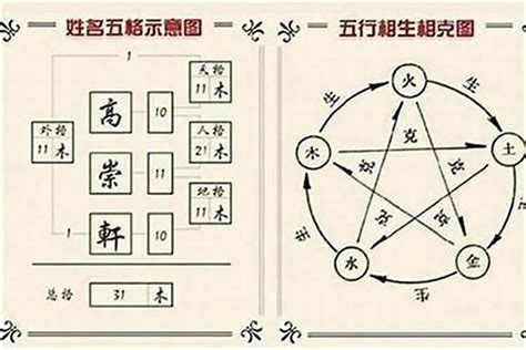 姓名五行屬性|姓名分析器、名字五行分析、五行人格